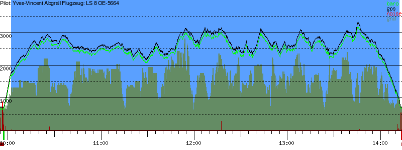 Barometer
